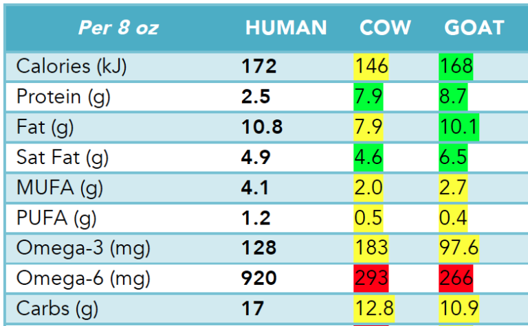 How Do Other Milks Compare To Breastmilk Nutritionally Building Our Rez 0356